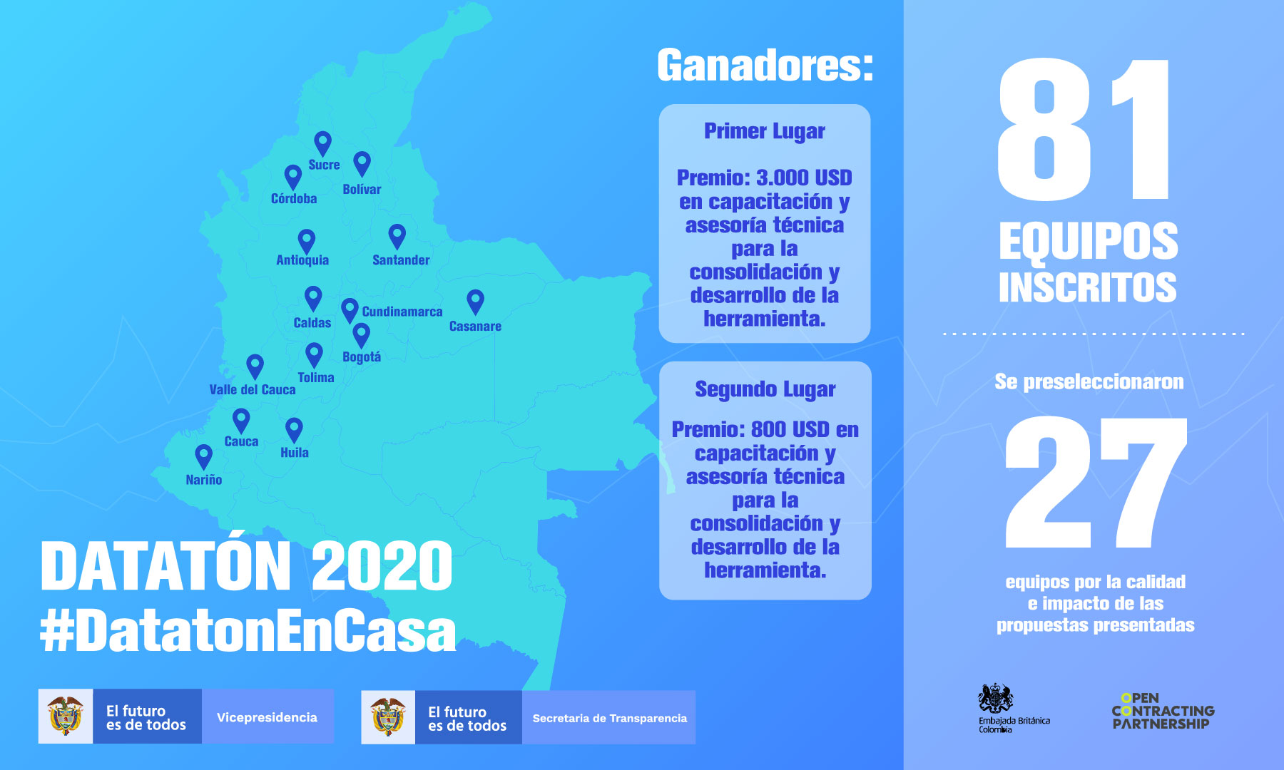 Gráfico del Datatón 2020, mapa de Colombia con departamentos que participaron, 81 equipos inscritos, 27 preseleccionados
