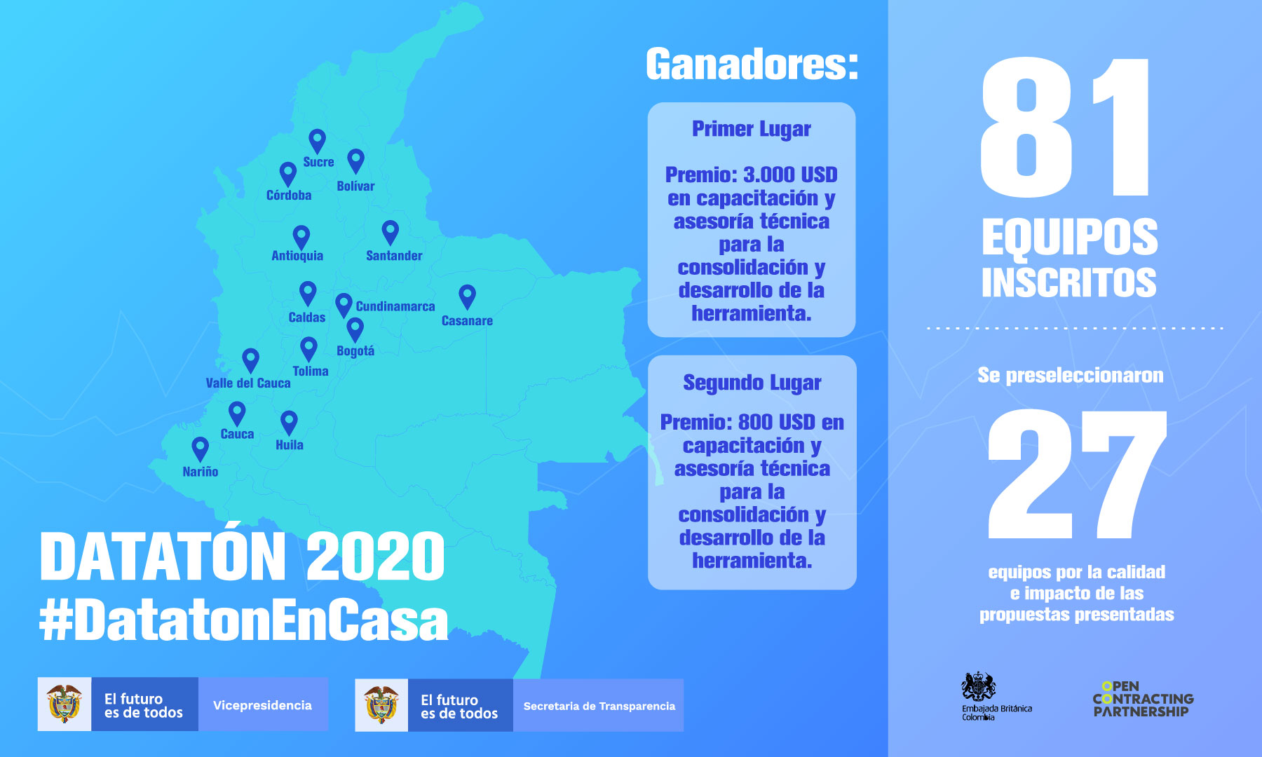 Gráfico del Datatón 2020, mapa de Colombia con departamentos que participaron, 81 equipos inscritos, 27 preseleccionados
