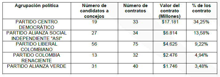 Agrupación Política.png