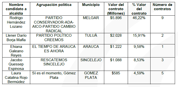 Nombre de candidato.png