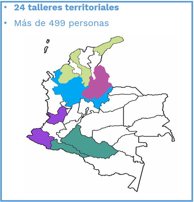 talleres-territoriales-conpes.png